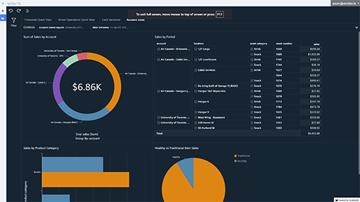 Snapshot of Adaria Dashboard displaying graph analytics